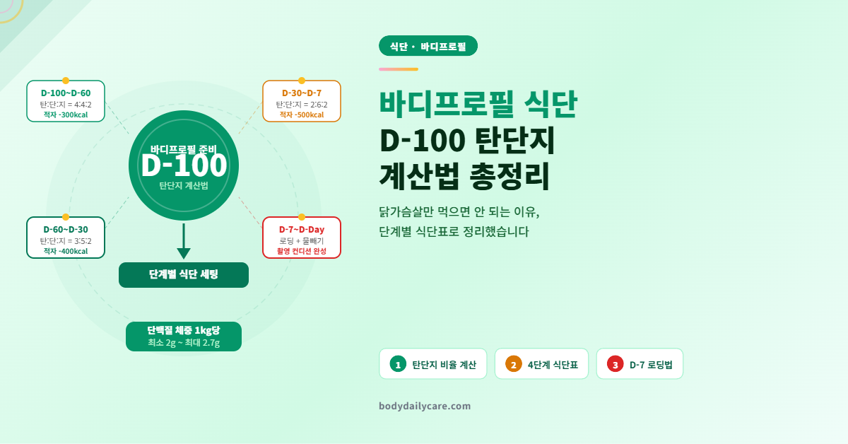 바디프로필 식단 D-100, 실패 없는 탄단지 계산법과 식단표