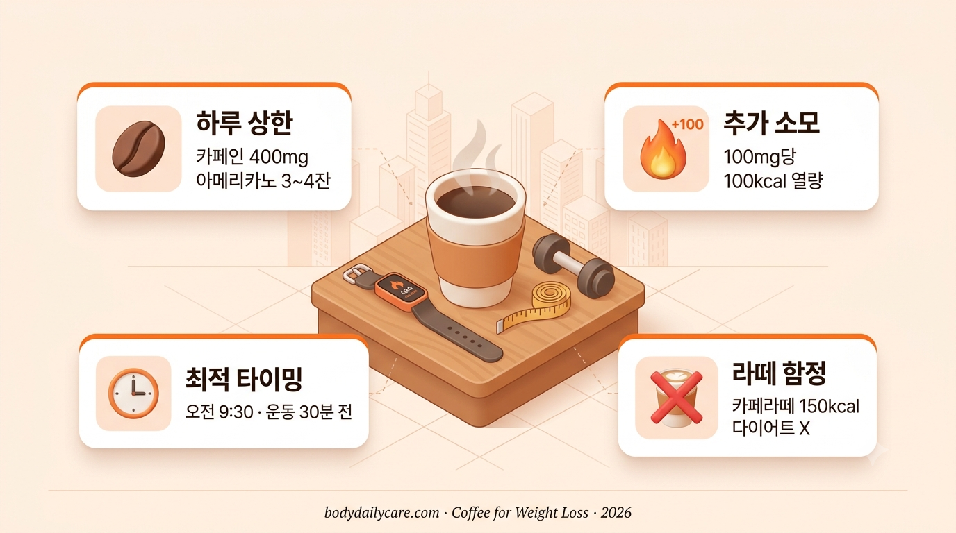 다이어트 커피 효과, 카페인 하루 몇 잔이 감량에 도움될까