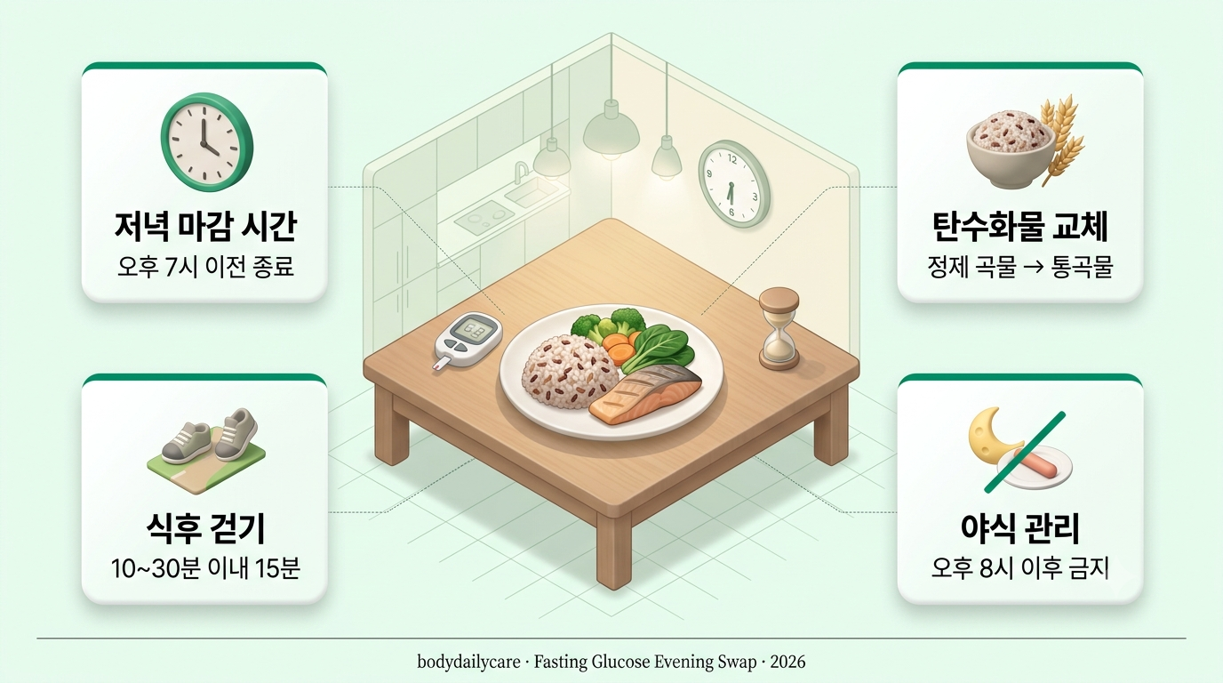 공복혈당 관리 저녁 식탁 - 통곡물밥, 생선구이, 채소가 담긴 접시와 혈당 측정기, 저녁 벽시계
