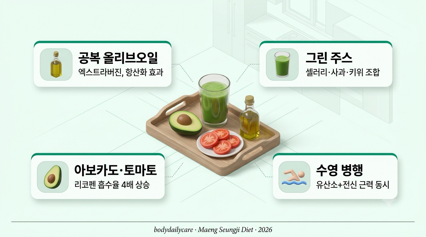 맹승지 식단, 위고비 없이 10kg 뺀 그린 루틴이 과학적이었어요